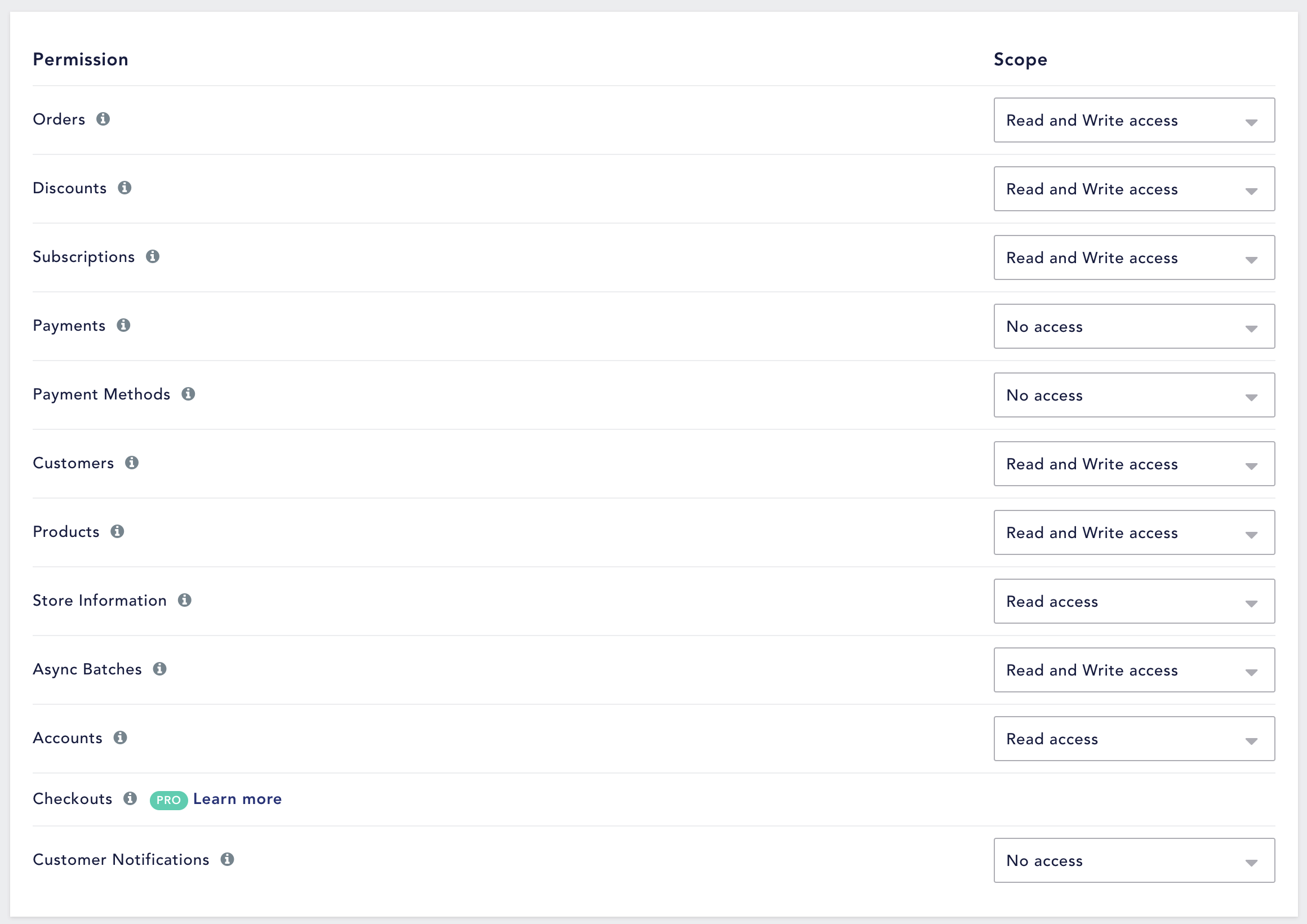 Assigning permission scopes to a Recharge API token