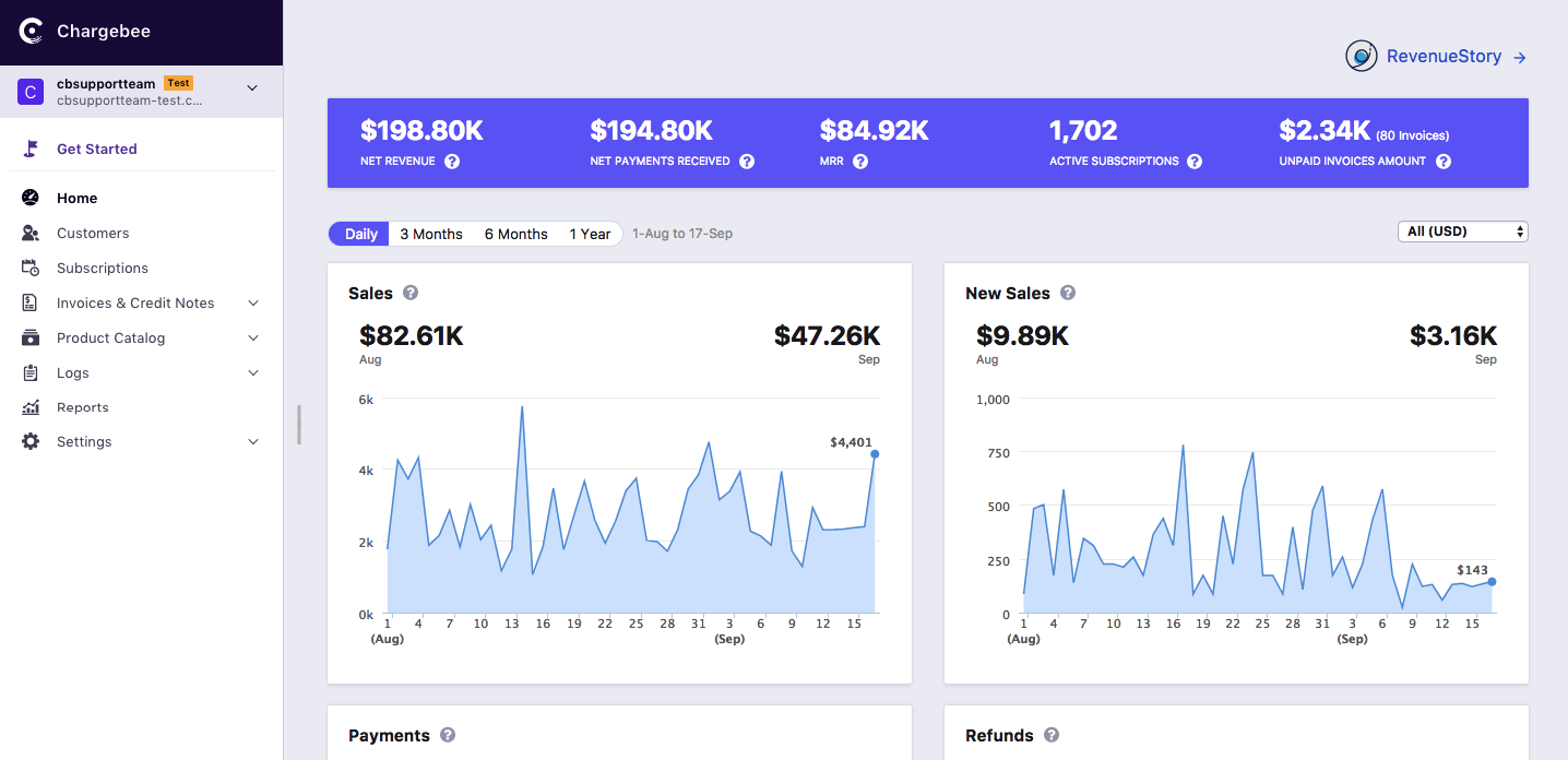 Chargebee dashboard screenshot