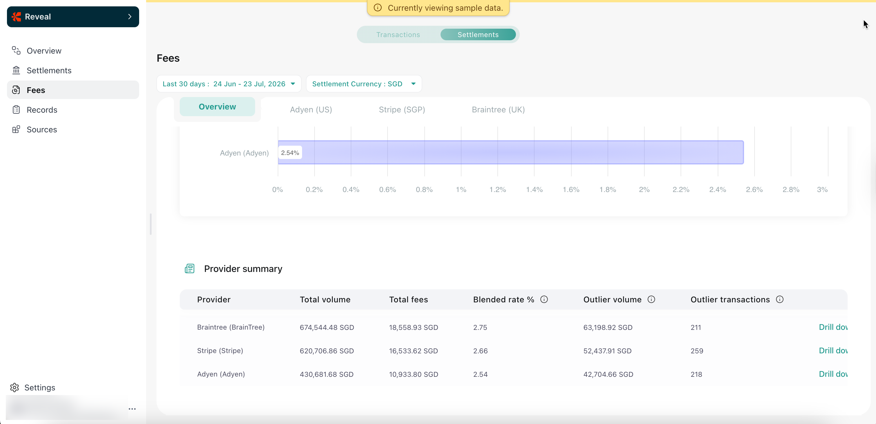 Reveal Settlements Fees overview showing blended rates and cost comparison across Gateway Accounts.