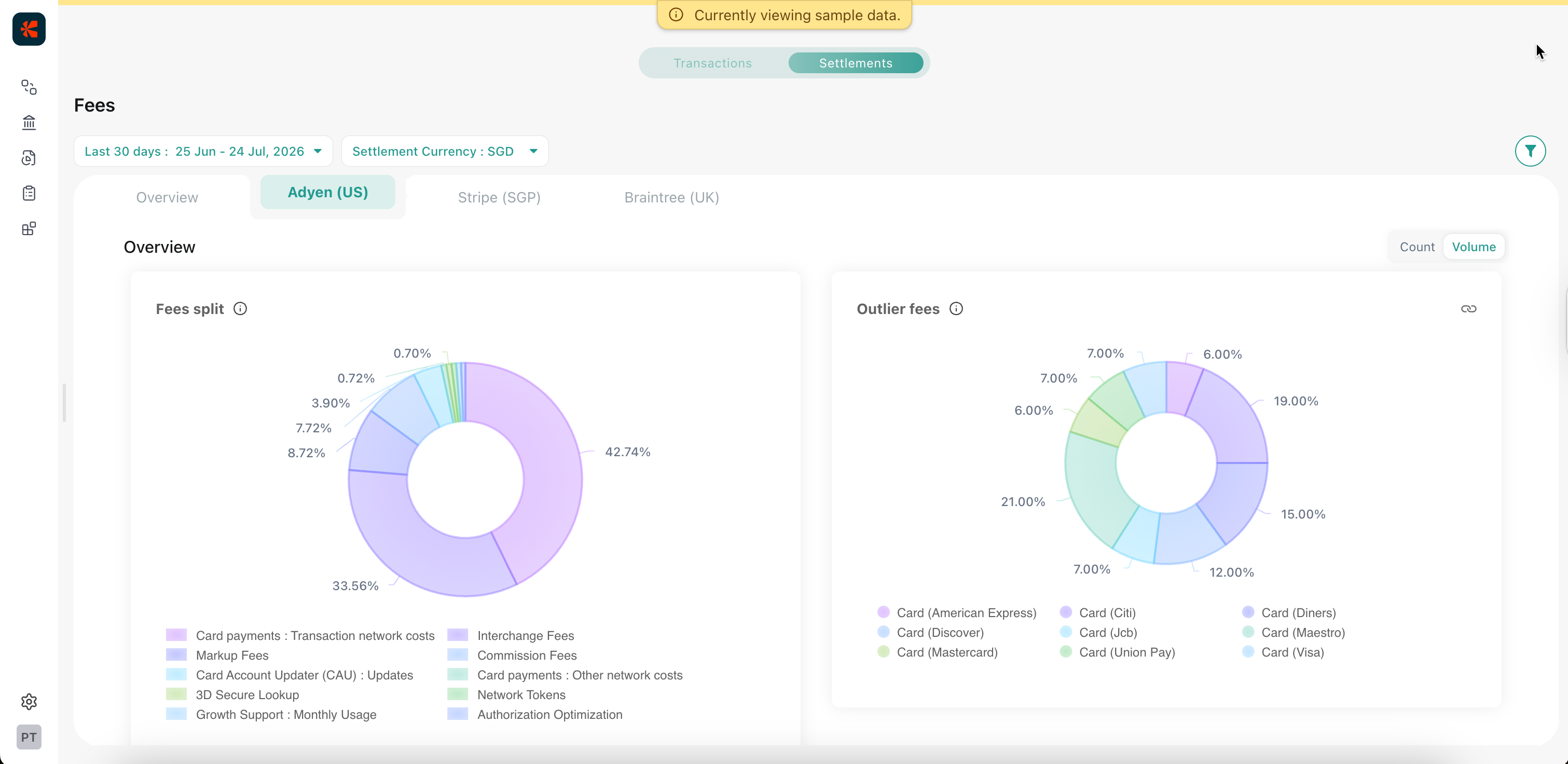 Reveal Settlements Fees overview showing blended rate comparison across Gateway Accounts with Outlier volume and Outlier transactions columns.