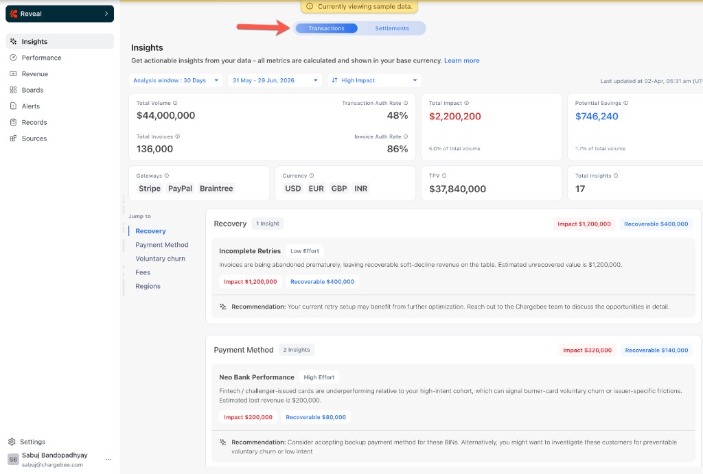 Reveal Transactions Insights page showing KPI cards for total volume and authorization rates, and categorized insight cards for recovery, payment methods, and fees, with Transactions selected in the top toggle.